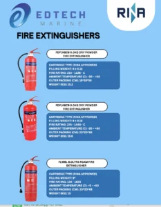 Edtech Marine fire extinguishers range